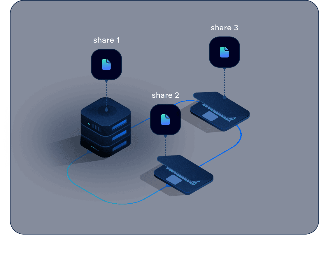 Vault shares distributed across devices with share 1, 2, and 3